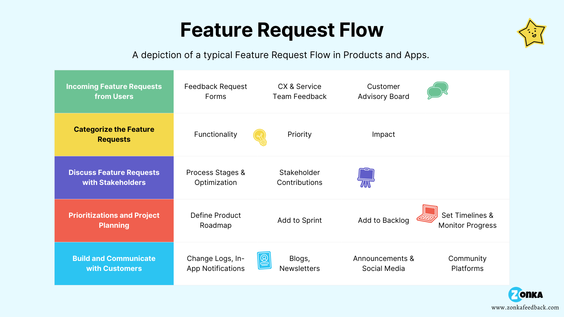 Getting Product Feature Requests (Templates and Questions included)